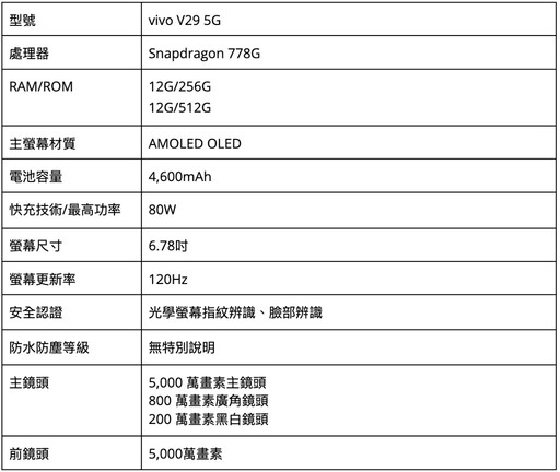 2024手機推薦排行榜: 旗艦/拍照/萬元/中階手機推薦 | 09月更新