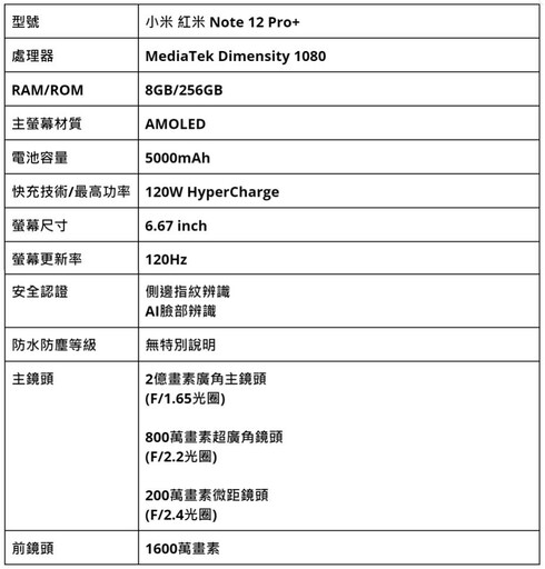 2024手機推薦排行榜: 旗艦/拍照/萬元/中階手機推薦 | 09月更新