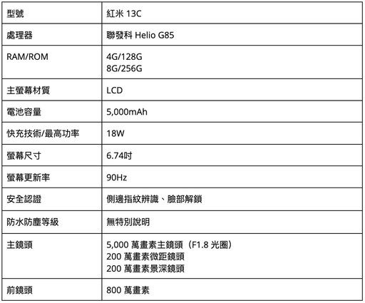 2024手機推薦排行榜: 旗艦/拍照/萬元/中階手機推薦 | 09月更新