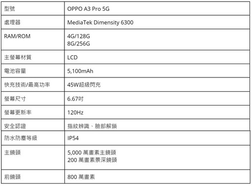 2024手機推薦排行榜: 旗艦/拍照/萬元/中階手機推薦 | 09月更新