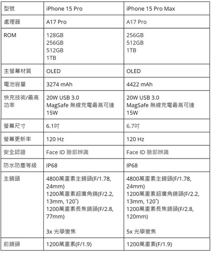 2024手機推薦排行榜: 旗艦/拍照/萬元/中階手機推薦 | 09月更新