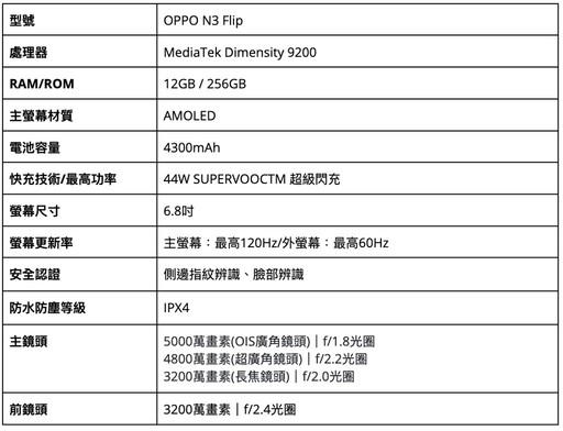 2024手機推薦排行榜: 旗艦/拍照/萬元/中階手機推薦 | 09月更新