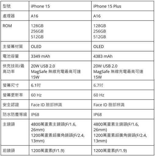 2024手機推薦排行榜: 旗艦/拍照/萬元/中階手機推薦 | 09月更新