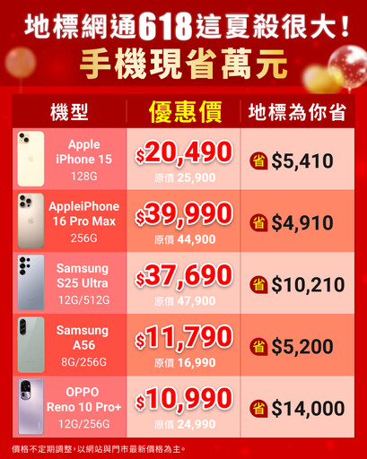 蘋果、三星、OPPO 齊下殺!地標網通618手機低至 44 折
