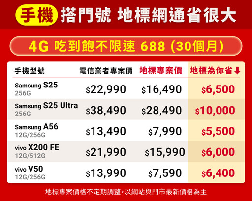 「4G吃到飽不限速+高價差」將絕版!地標網通揭i16價差近6千 S25 Ultra破萬