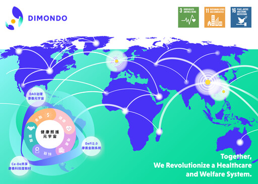 DIMONDO於台北市政府產業高峰會 成功上線Ecosystem康養文旅訂購系統暨區域合作夥伴簽約