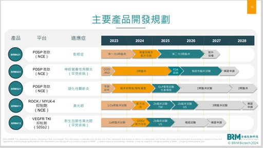 【林宏文專欄】從電子跨到生技，有如小孩子進了糖果店 全福董座林羣：生技業如何擷取電子業的寶貴經驗