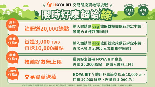 限時好康超給「綠」！HOYA BIT交易所推「投資地球挑戰」 響應世界地球日！新戶輸入「esg」爽拿5萬+ 綠點 買萬送萬限量千名！揪團推薦好友回饋無上限