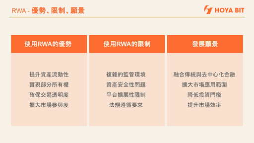 「亞洲版 RWA」將在台灣誕生？ HOYA BIT 彭云嫻揭關鍵挑戰與絕佳機遇