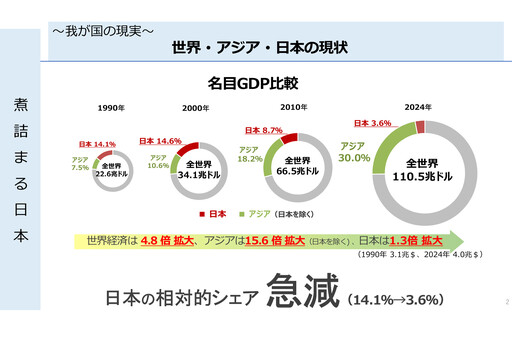 【林宏文專欄】日本人護照擁有率僅17.5% 大老示警向台灣學習 台積電熊本廠是九州台灣合作的新未來