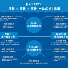 【AI一站通，就在活動通】ACCUPASS提供一站式AI支援服務，讓辦活動不再是難事！