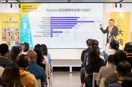 把粉絲變耳邊閨密 品牌Podcast正流行