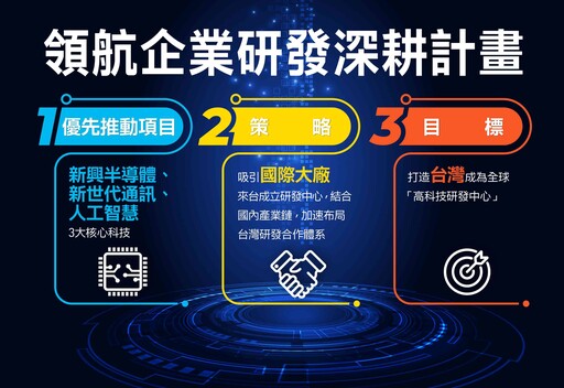 輝達在台建置AI超級電腦「Taipei-1」將供產學界免費申請使用