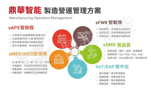 ESG浪潮來臨 頂尖專家協助企業轉型