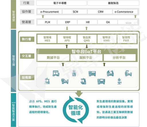 ESG浪潮來臨 頂尖專家協助企業轉型