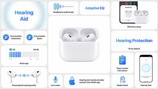 蘋果AirPods Pro 2獲FDA批准助聽器功能 低價優勢搶攻市占