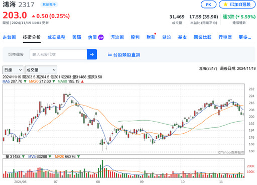 鴻海攜手輝達加速AI布局！台灣廠12月生產、墨西哥廠明年初量產