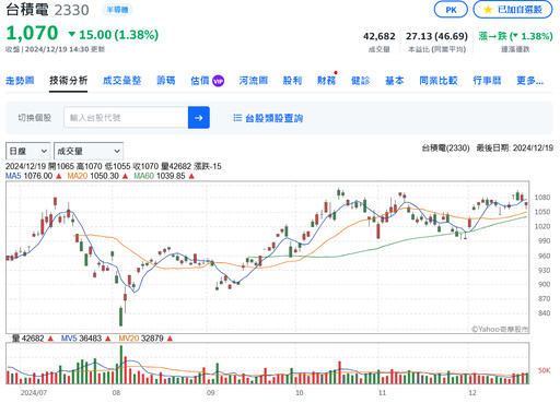 輝達股價疲態畢現？陸行之提點 ：AI GPU有點利多出盡的味道