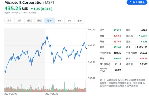 AI軍備進行式：微軟加速自主AI研發 減少對OpenAI技術依賴