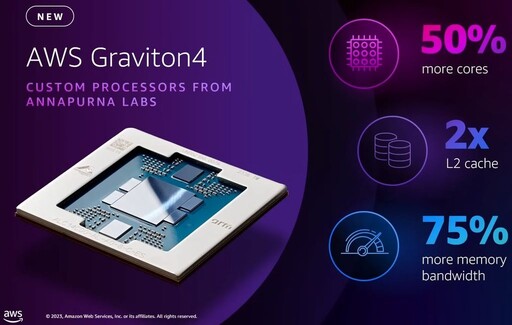 劍指輝達!AWS全新Graviton4將登場 標榜網速飆600Gbps