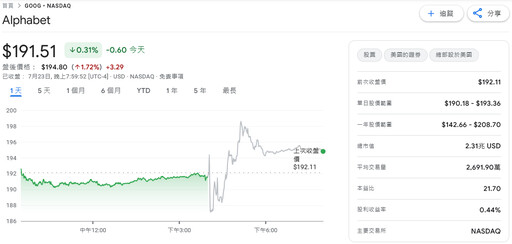 Google加碼AI基礎建設!全年資本支出上修至850億美元