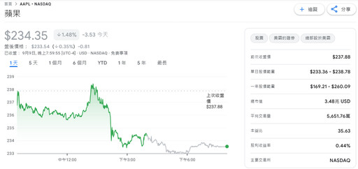 iPhone Air與iPhone 17系列亮相!價格「凍漲」拚換機潮