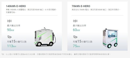 【專訪】達拉電能「一鍵呼喚」移動式充電機器人，車主、充電站都能受惠的秘密為何？