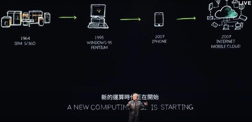 黃仁勳臺大演講 AI時代帶動新產業革命