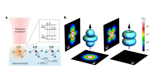 「量子光學天線」在原子層級上提供更強測量