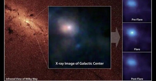 NASA發現銀河系超大質量黑洞的「宇宙煙火」