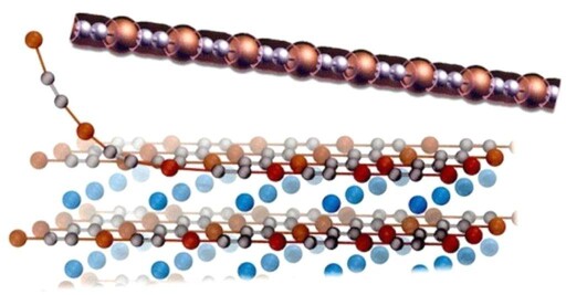 模擬CuC2奈米線 世界上最薄奈米金屬線