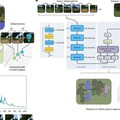 神經網路學習使用 Minecraft建立地圖