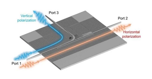 無基板矽晶片練功 領6G通訊登峰