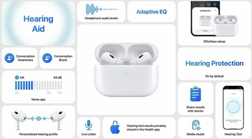 蘋果AirPods 4支援主動降噪 AirPods Pro 2可變身助聽器