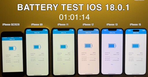 升級後更耗電？ 國外實測這款iPhone續航力大減1小時
