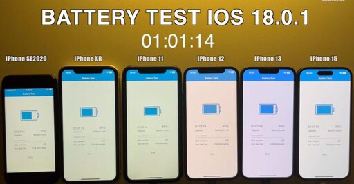 升級後更耗電？ 國外實測這款iPhone續航力大減1小時
