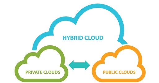 雲端運算熱潮降溫 企業開始轉向多雲與混合雲策略