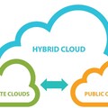 雲端運算熱潮降溫 企業開始轉向多雲與混合雲策略