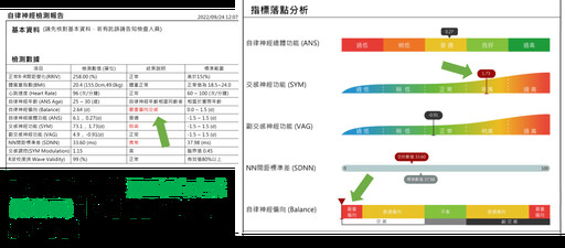 一天要吃10顆助眠藥才能睡 竟是自律神經失調導致