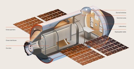 豪華商業太空站Haven-1研發中 功能強大、適合居住