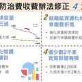 環境部擴大水污染收費對象 預估2,200家企業將受到影響