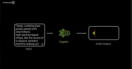 輝達新AI模型Fugatto厲害在哪？可創造出「從未聽過的聲音」