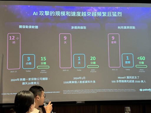 Palo Alto Networks發布2025年5大網路安全趨勢預測：資安、深偽技術、AI為關鍵