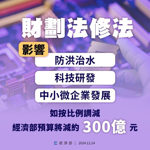 《財劃法》修法衝擊經濟部 輝達、AMD投資台灣計畫恐受波及