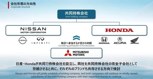 Honda、Nissan合併若成真 日本就能重新和特斯拉、中國競爭？