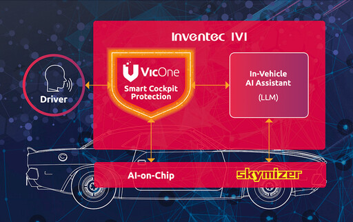 英業達、VicOne、Skymizer三方合作 共推智慧座艙GenAI網路安全解決方案