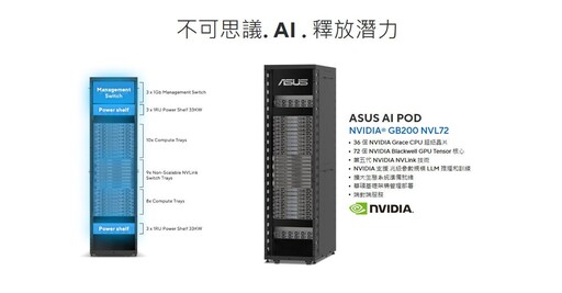 華碩搭載輝達GB200 NVL72的AI POD量產 3月開始交付訂單