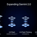 對戰OpenAI、DeepSeek！Google Gemini 2.0全新升級 哪種模型適合你一次看