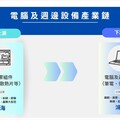 電腦及週邊設備產業鏈／無懼DeepSeek 鴻海GB200出貨達NVIDIA交付目標