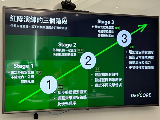 國家資安再升級！DEVCORE成為「共同供應契約」紅隊演練供應商